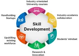 skill development