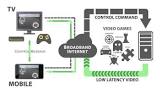 Unlocking the Future of Gaming with Cloud Gaming Technology