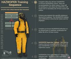 hazwoper training