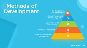 Unveiling the Path of Sustainable Development: A Journey Towards Progress