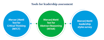 developing leadership