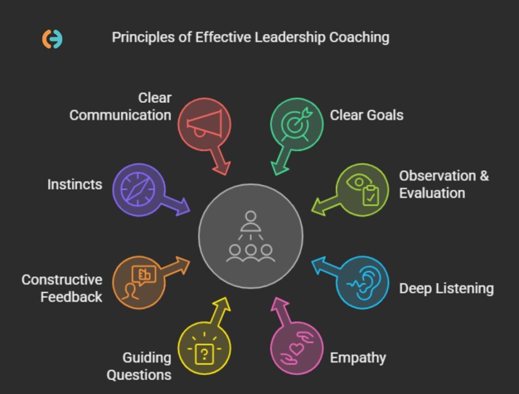 leadership coaching