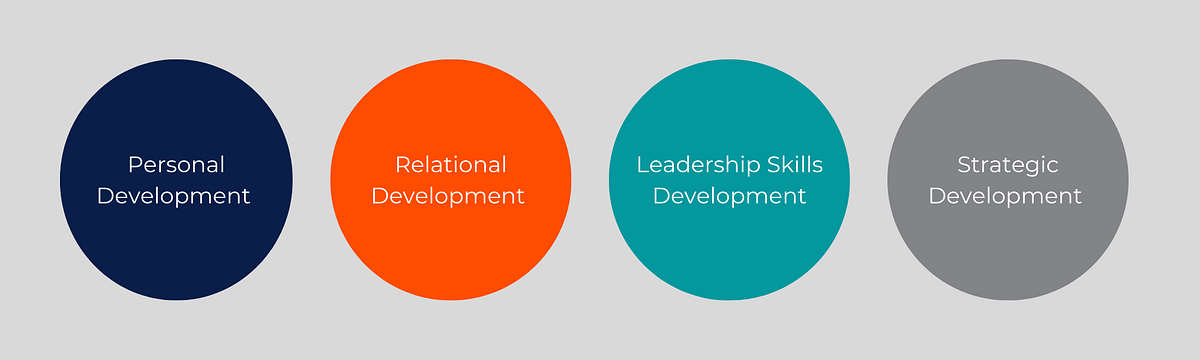 personal leadership development