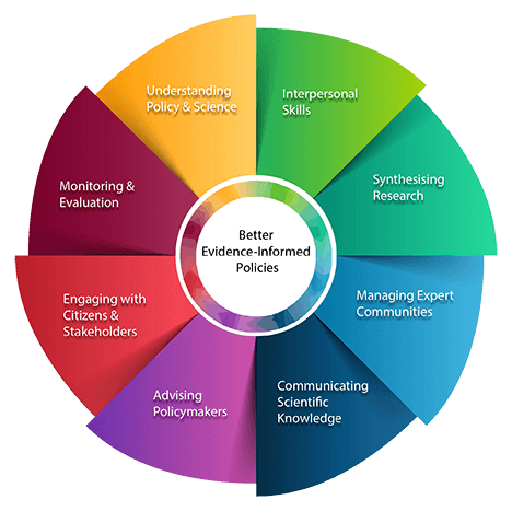 skill development programme