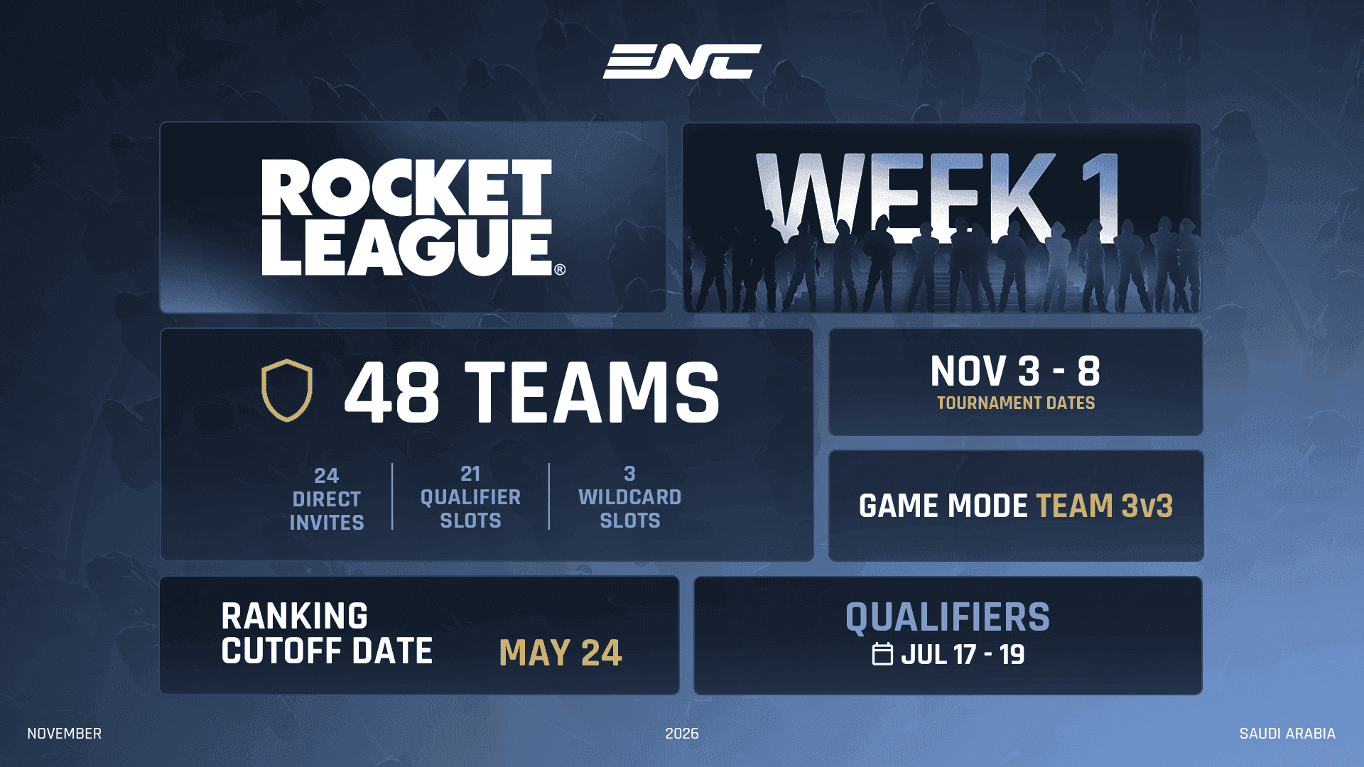 rocket league tournament full