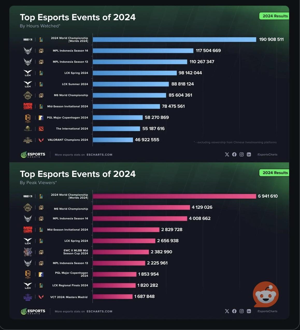 The Thrilling World of Big Esports Events: Where Gaming Glory Awaits