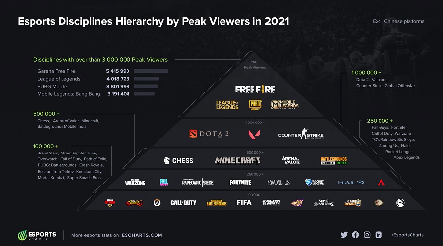 biggest esports events 2021