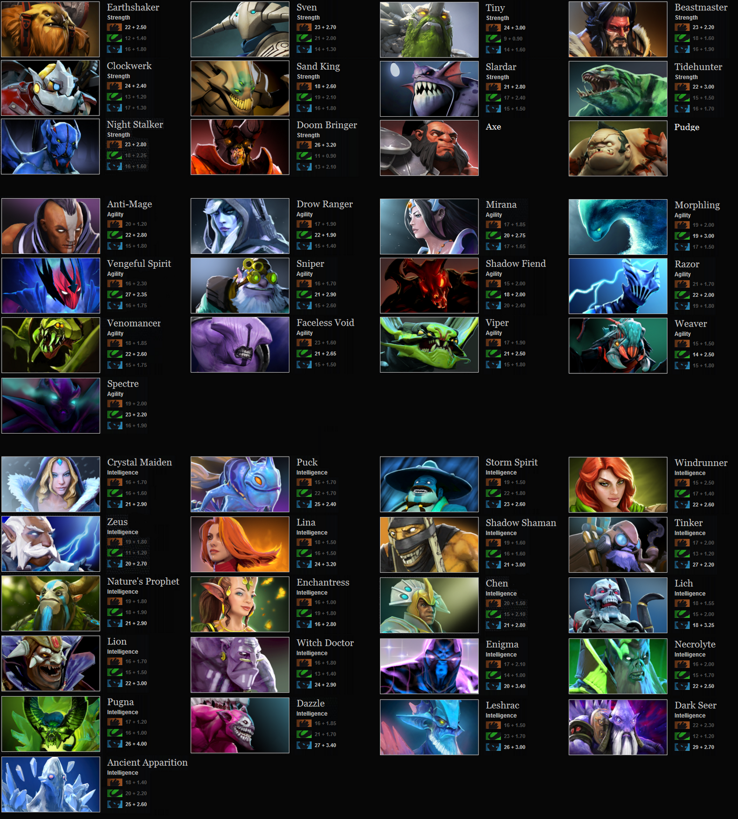The Epic Showdown: Champions League Dota 2 Unleashed
