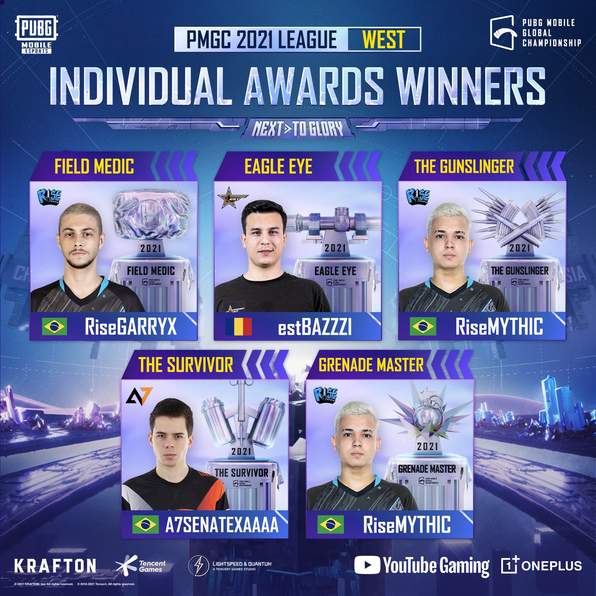 Excitement Unleashed: PUBG Mobile Global Championship 2021 Takes Center Stage