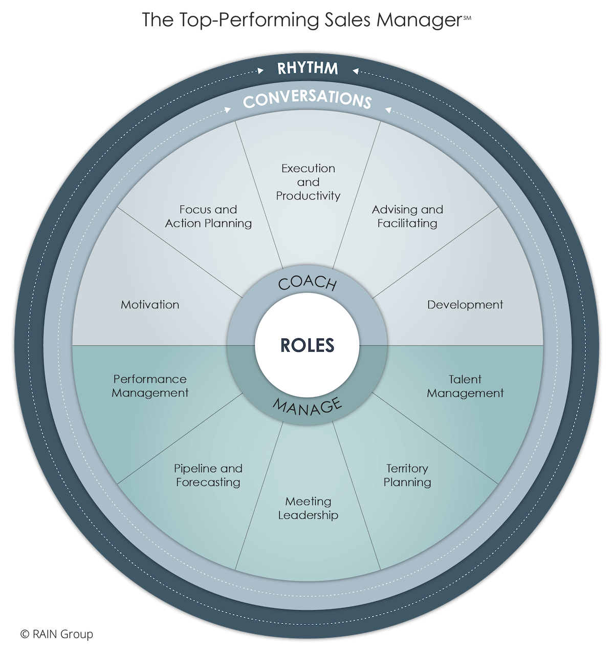 Empowering Growth Through Sales Leadership Development