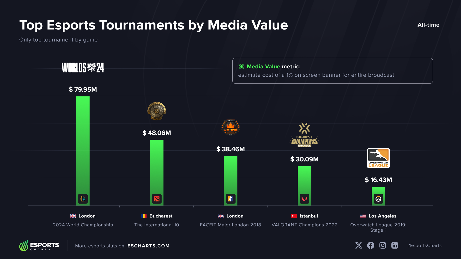 Unveiling the Realm of the Highest Paid Video Game Tournaments