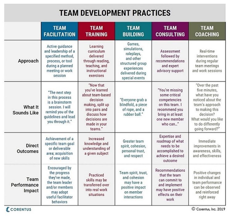 Enhancing Team Building Through Leadership Training Programs