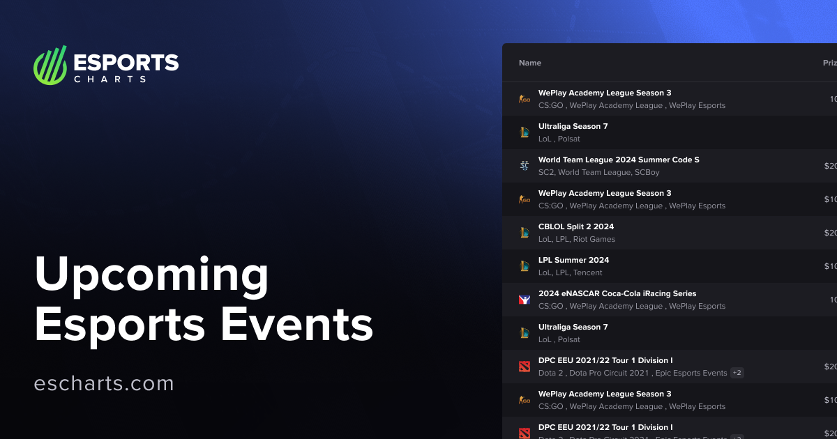 Unleashing Excitement: The World of Open Gaming Tournaments