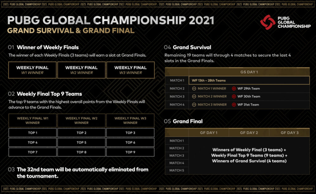 Gear Up for the Thrilling PUBG Mobile Championship 2021 Showdown!