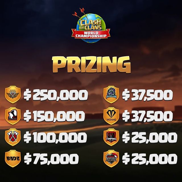 Clash of Clans World Championship 2021: Teams, Finals, and Champions