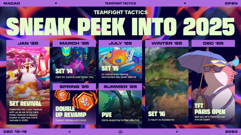 tft world championship 2021